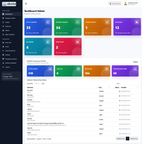 Aplikasi Sekolah Berbasis Codeigniter 4