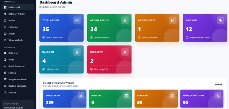 Website Sekolah Php Mysql Siap Pakai